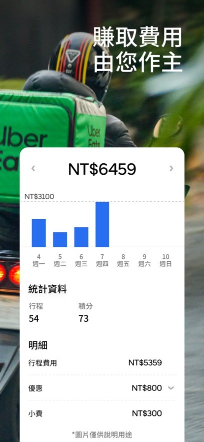 优步车主注册app最新版本(uberdriver)