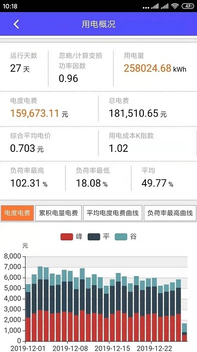 能源谷电力监测app