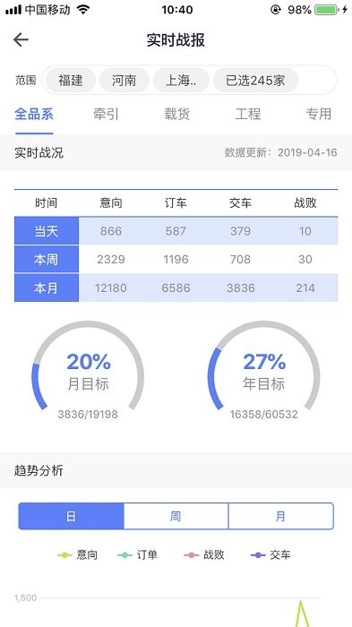经销商数据中心app 经销商数据中心手机版