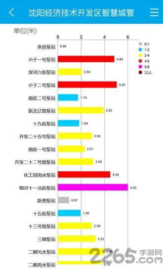 智慧城管平台app