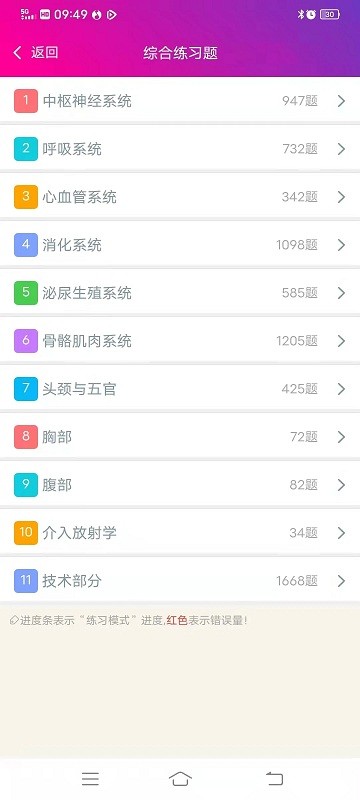 放射医学高级职称总题库app