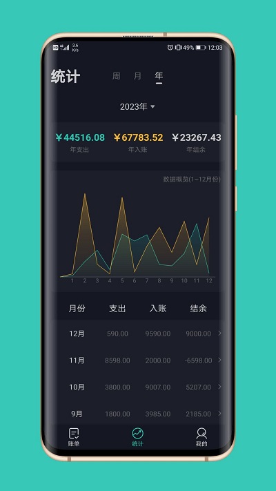 坚果记账软件(更名极速记账)