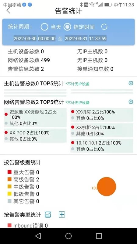 告警提醒it网络运维app