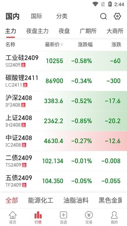 期货开户通怎么用 期货开户通新手教程后