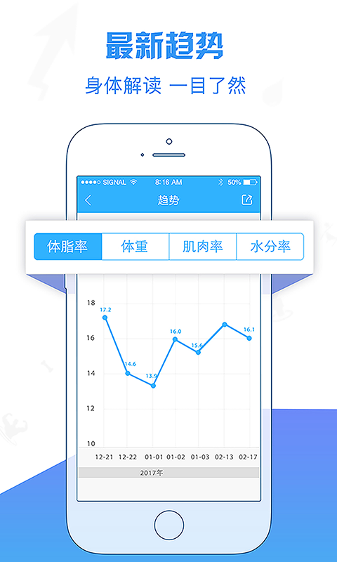 康昔