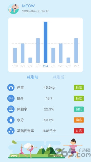 轻瘦app软件