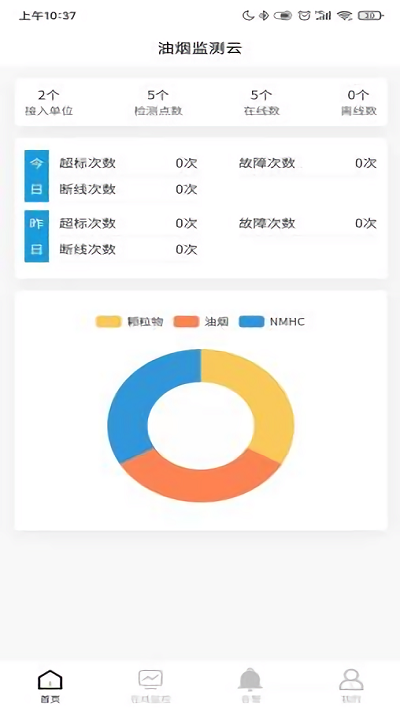 油烟在线远程监测云平台