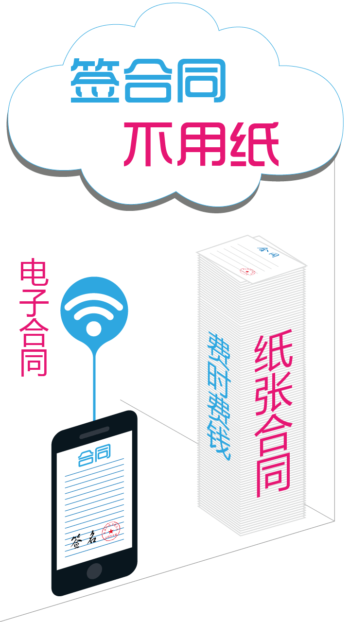 一起签官方版