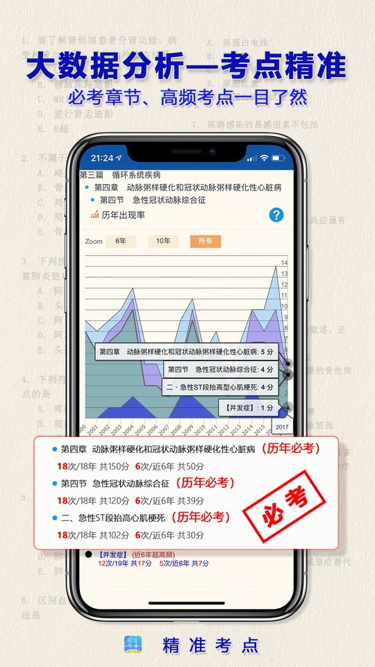 执业医师真题2024最新版
