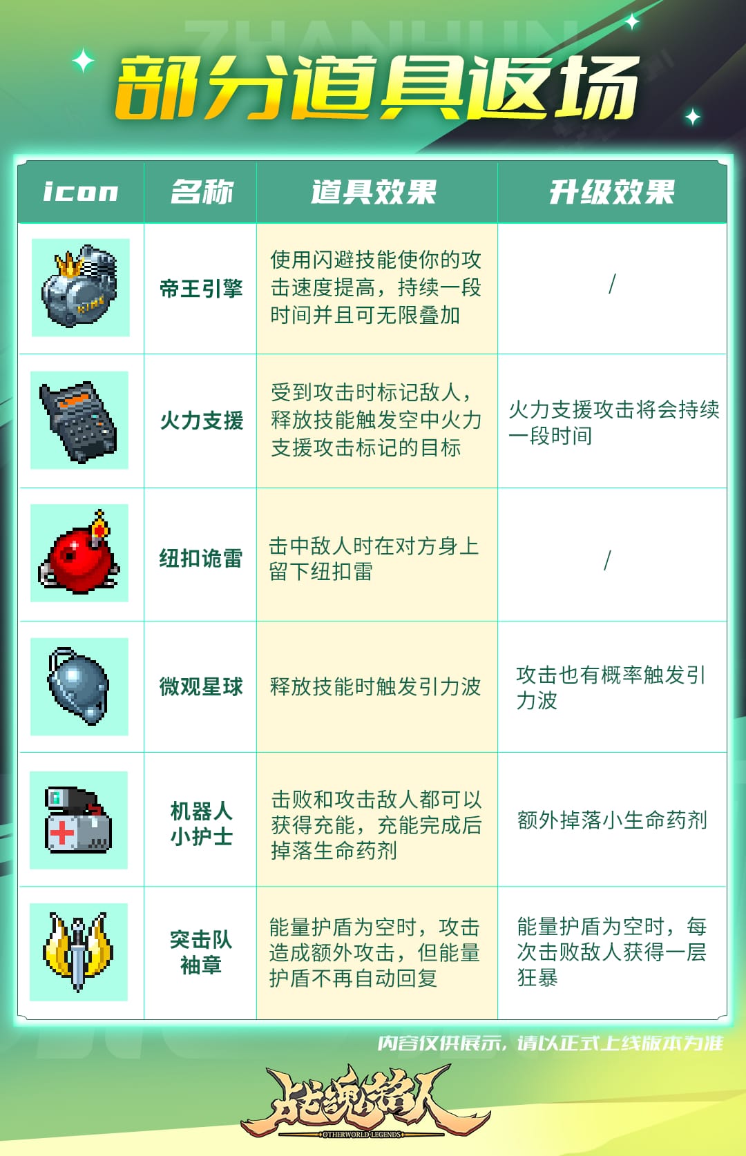 战魂铭人更新内容