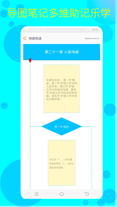 护考护士护师最新版