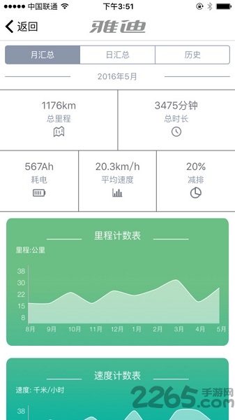 雅迪智美app官方版