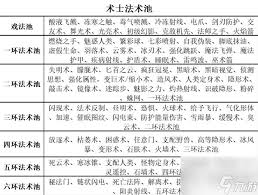 博德之门3法师职业有哪些能力