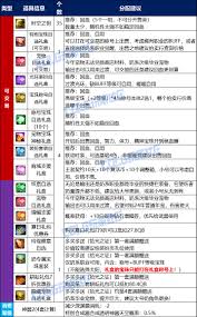 DNF2025五一套纹章属性是什么