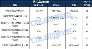 DNF人造神团本神秘商店买什么